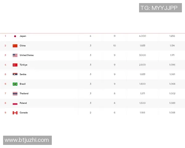 南京网球队在洲际杯积分榜上以79分稳居第一名引发关注